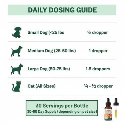 GreenPaws™ Hemp Oil Vitality Drops