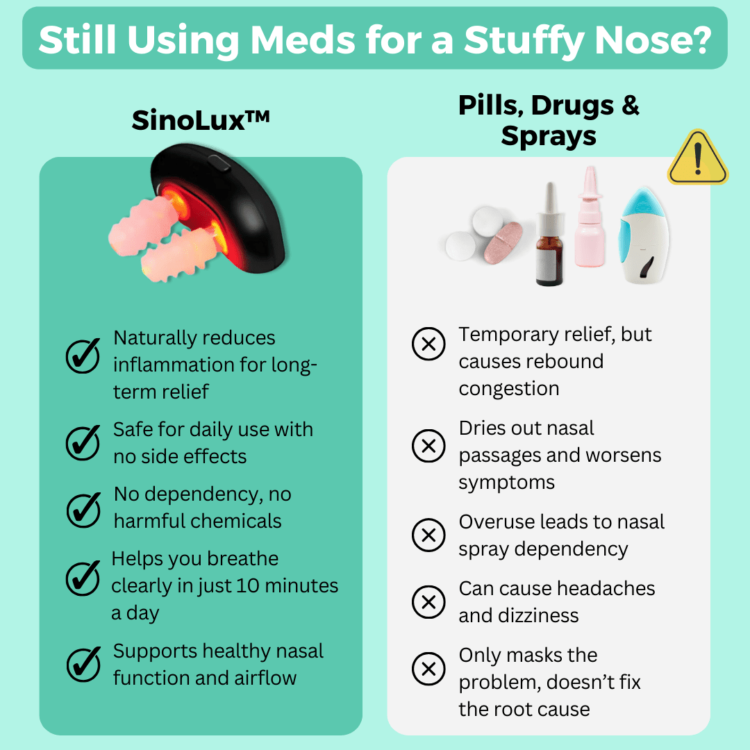 SinoLux™ Better Breathing