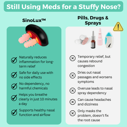 SinoLux™ Better Breathing